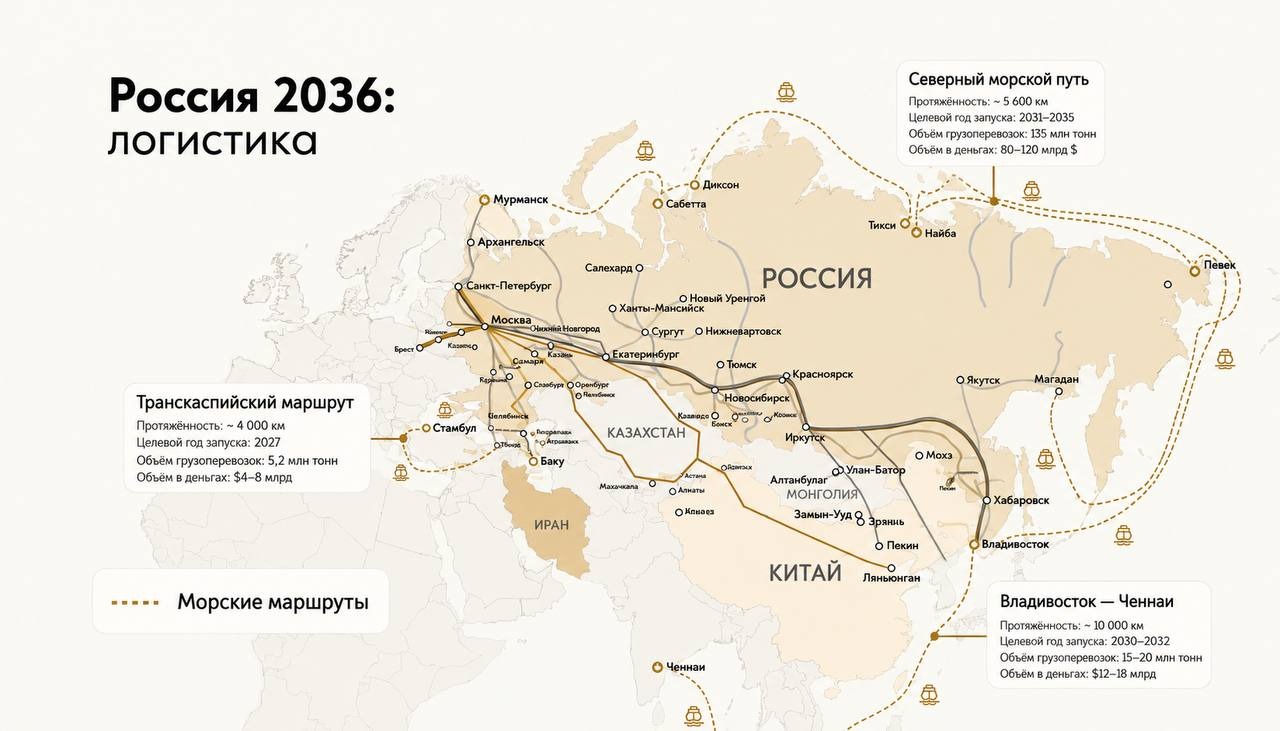 Россия 2036: новая экономическая карта для предпринимателя