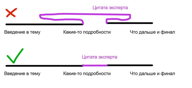 Лайфхак про пресс-релизы и комментарии экспертов