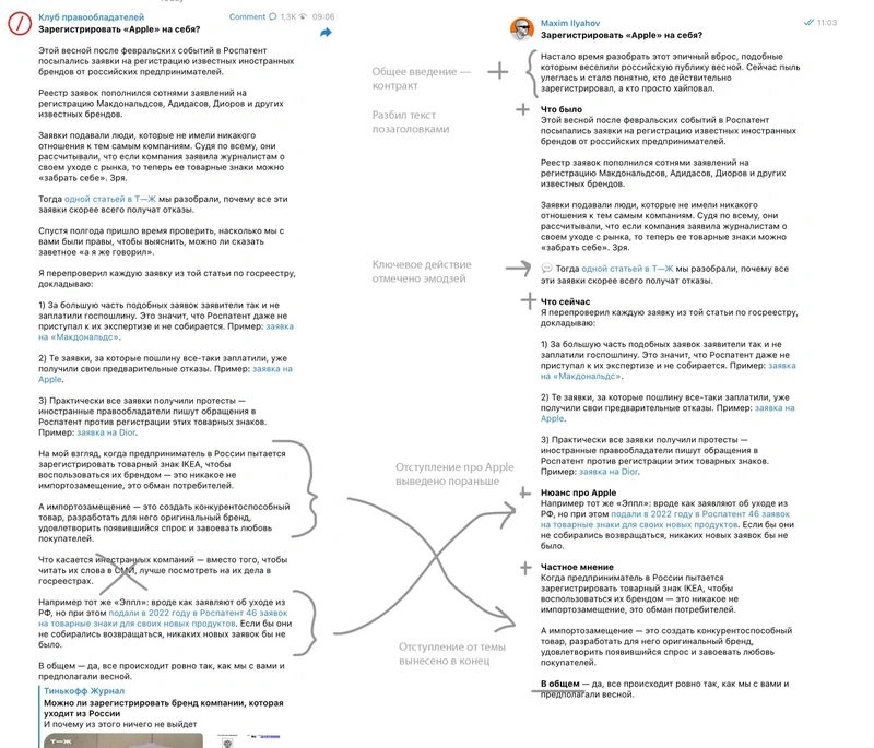 Быстрый кейс: пост про авторские права