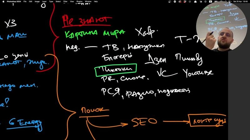 Как работает воронка продаж в соцсетях