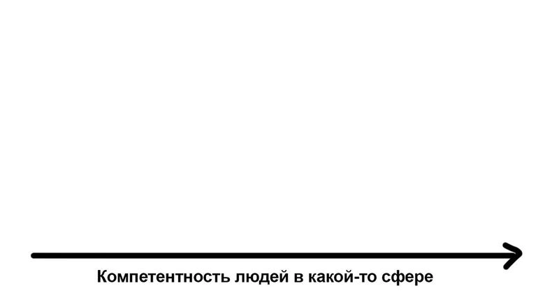 Фреймворк для понимания экономики эдтеха