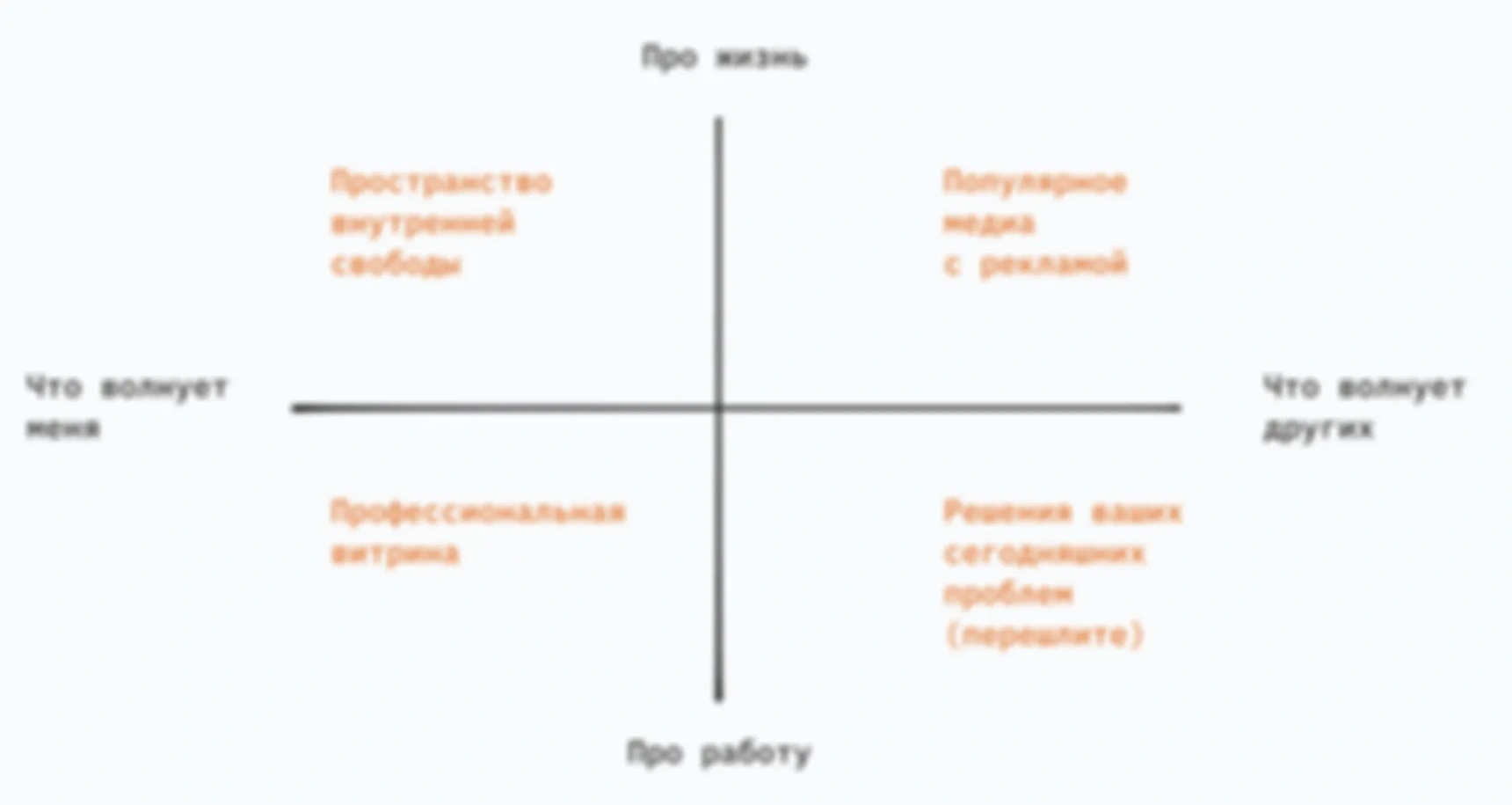 «Хочу вести блог, но от этой конкуренции опускаются руки» — слова поддержки и мой взгляд