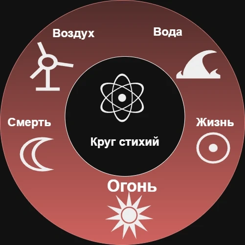Боевые возможности и ограничения магов («Разделяй и властвуй»)