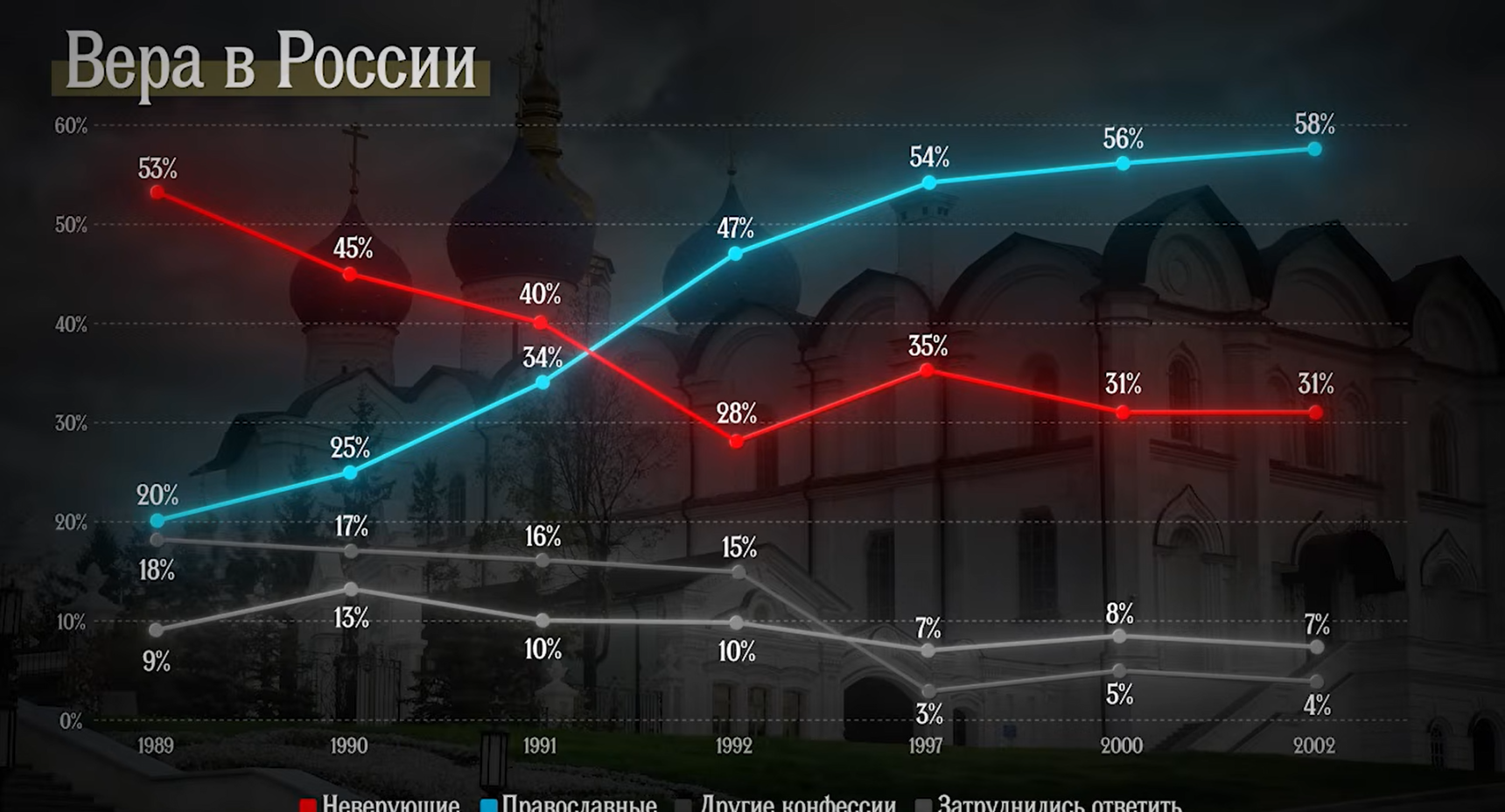 Закулисье РПЦ. Власть, грехи и деньги