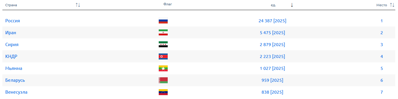 Почему с России никогда не снимут санкции