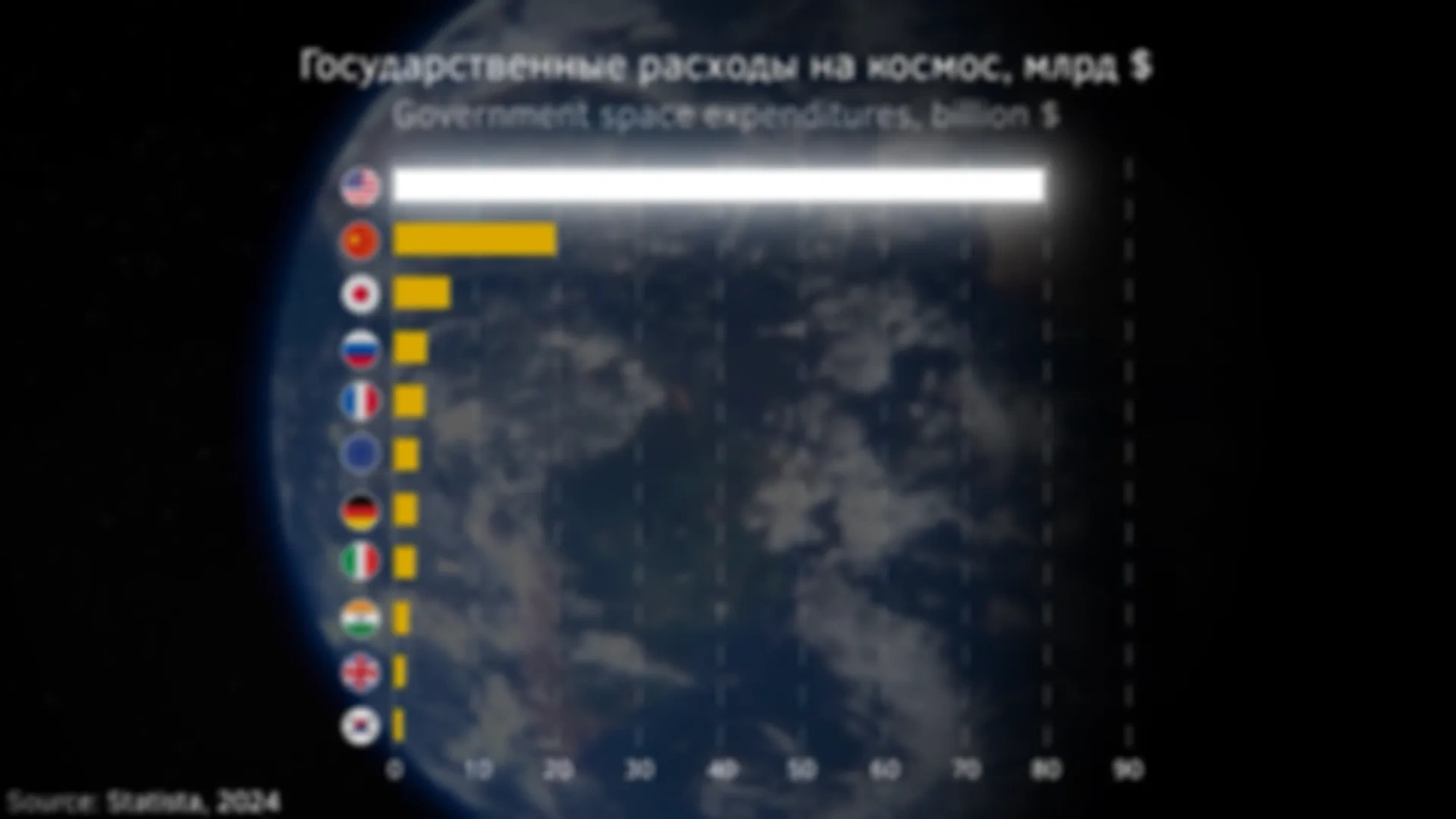Космос. Мечта на триллионы долларов