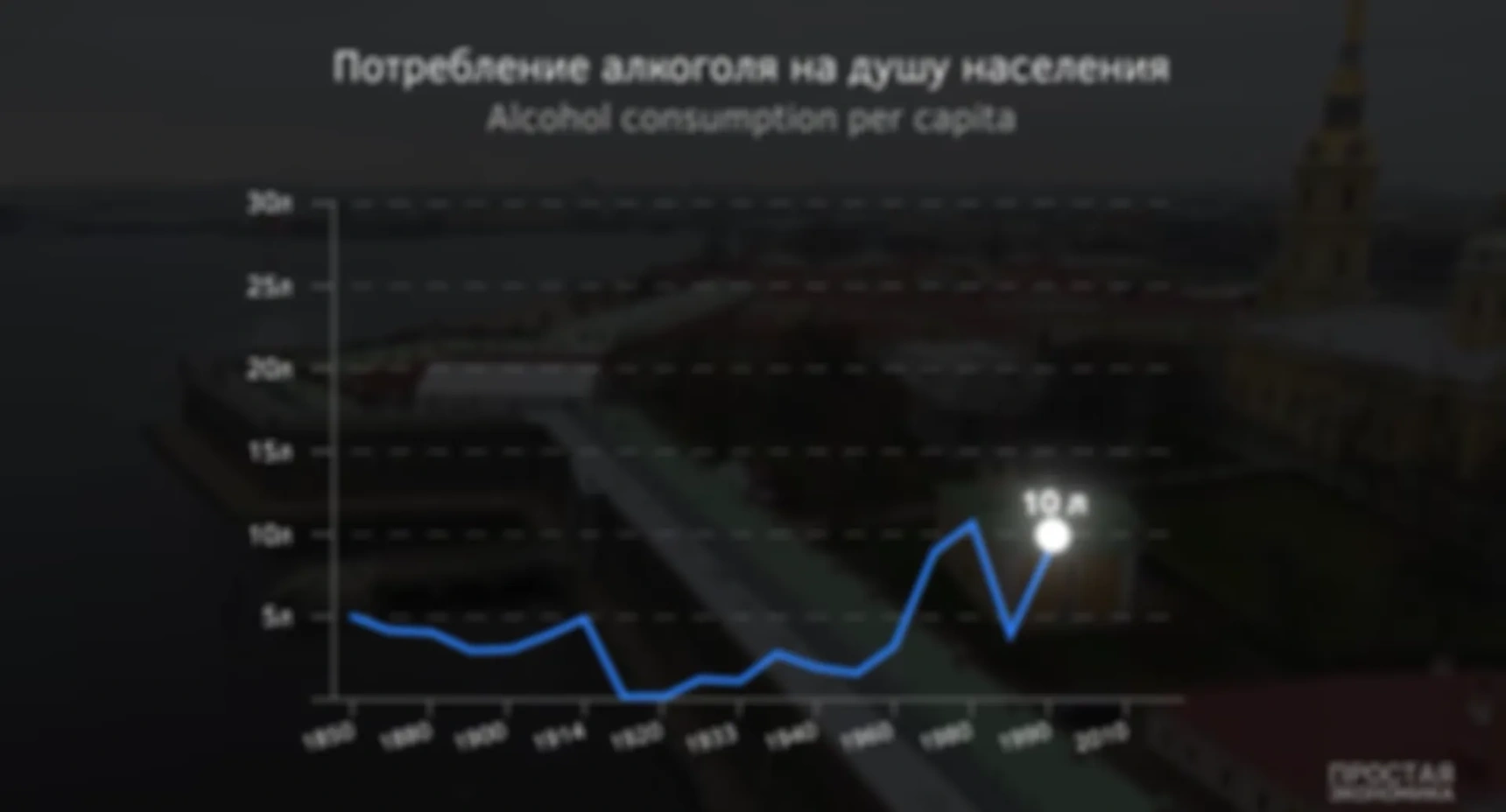 Водка. Тайное оружие власти в России