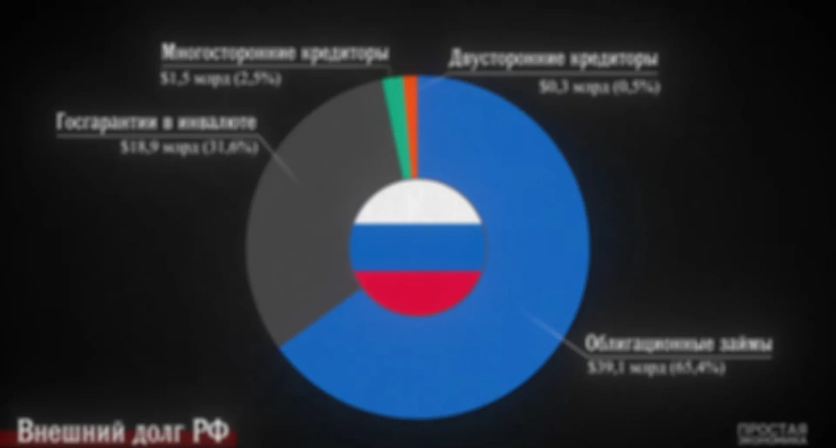 Вот как в России случится дефолт