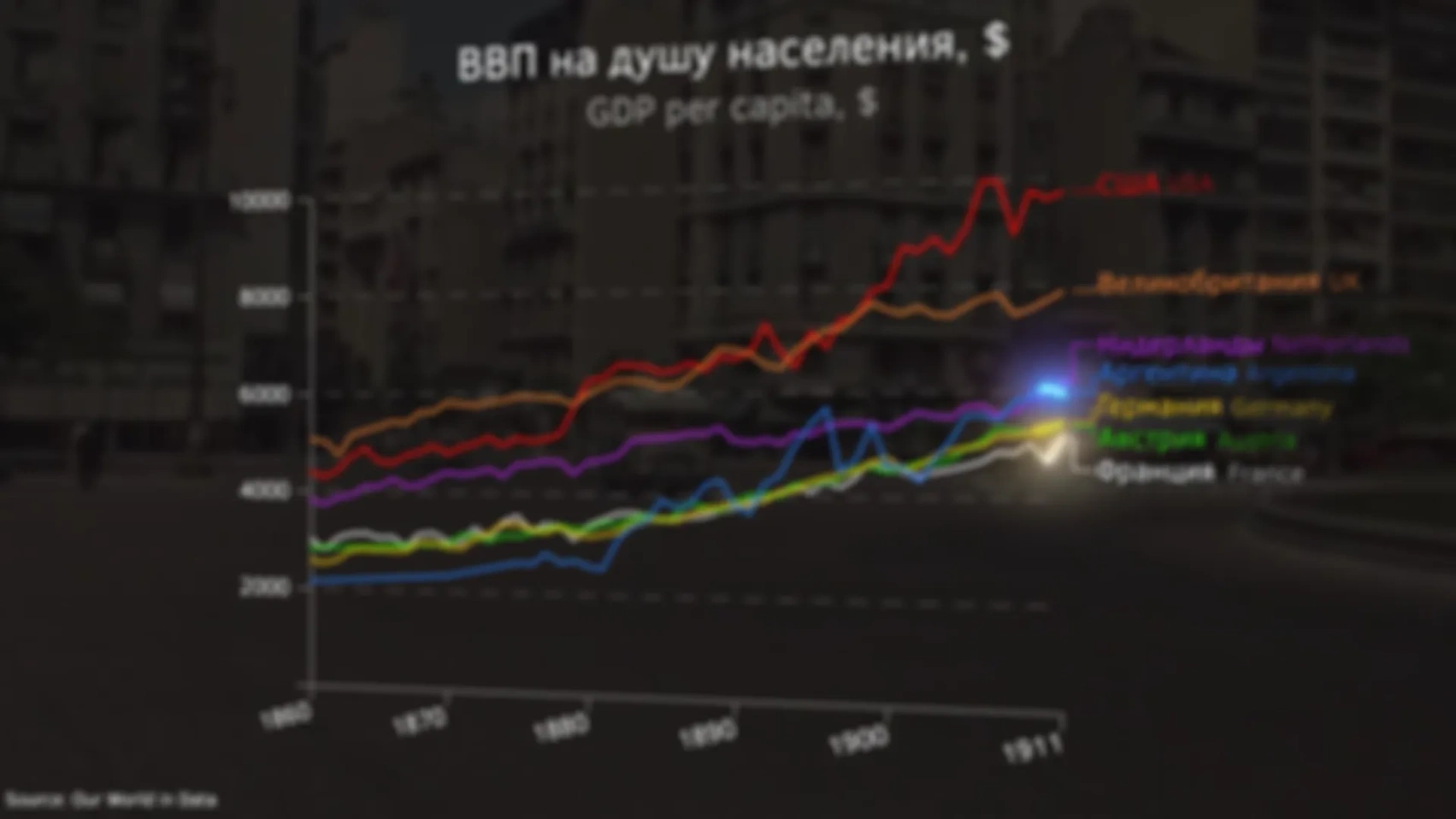 Аргентина. Страна вечных лузеров