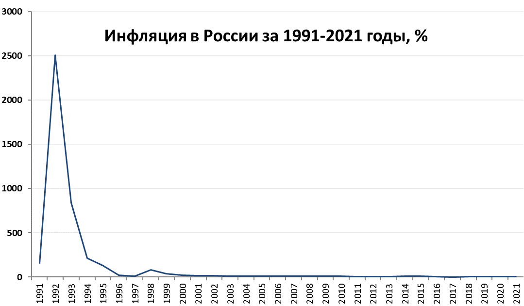 Миллениалы — самое неудачное поколение