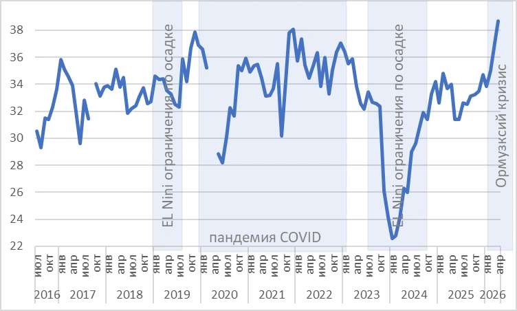 Панамский канал — неудачная реконструкция гидротехники и конкуренция с остальными сквозными маршрутами