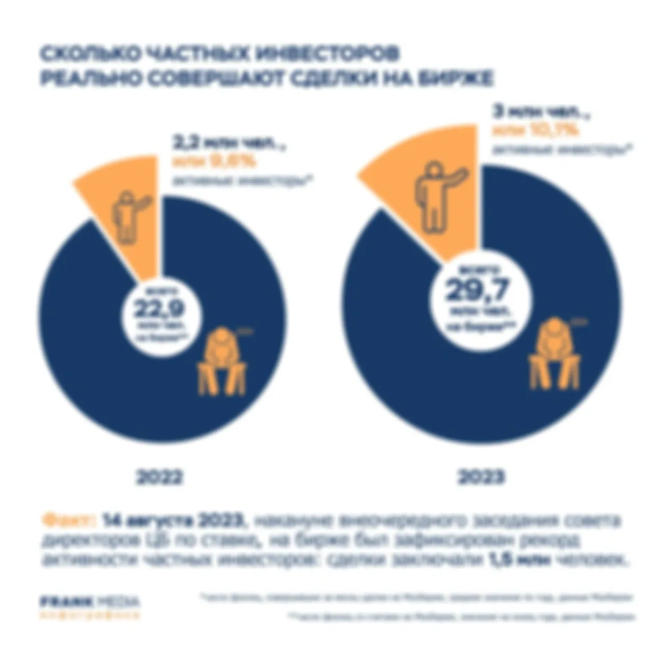 Великий шах Востока забирает вклад с депозита
