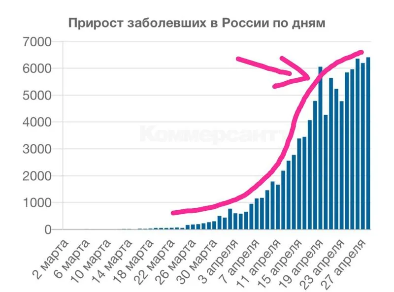 Две фракции