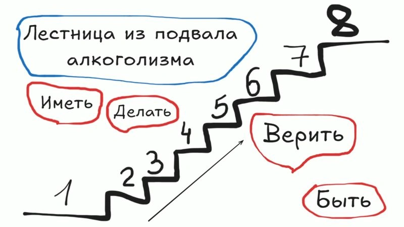Лестница из подвала алкоголизма: 8 ступеней