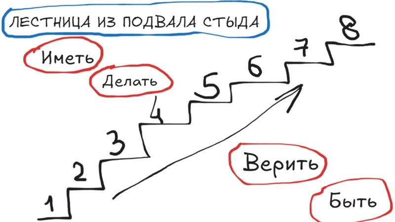 Лестница из подвала стыда: 8 ступеней