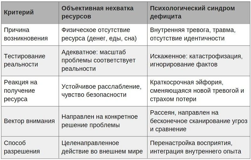 Психология вечной нехватки всего: почему любви, денег и времени всегда не хватает?