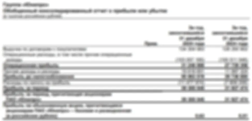 Юнипро. Отчет МСФО за 2025 г.