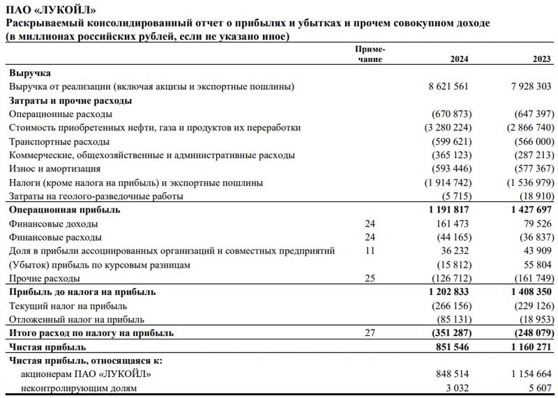 Лукойл. Отчет МСФО за 2024 г. Постой, паровоз!