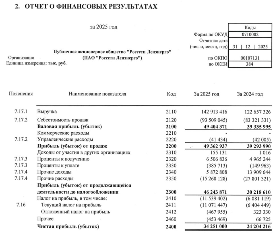Россети Ленэнерго. Отчет РСБУ за 2025 г.