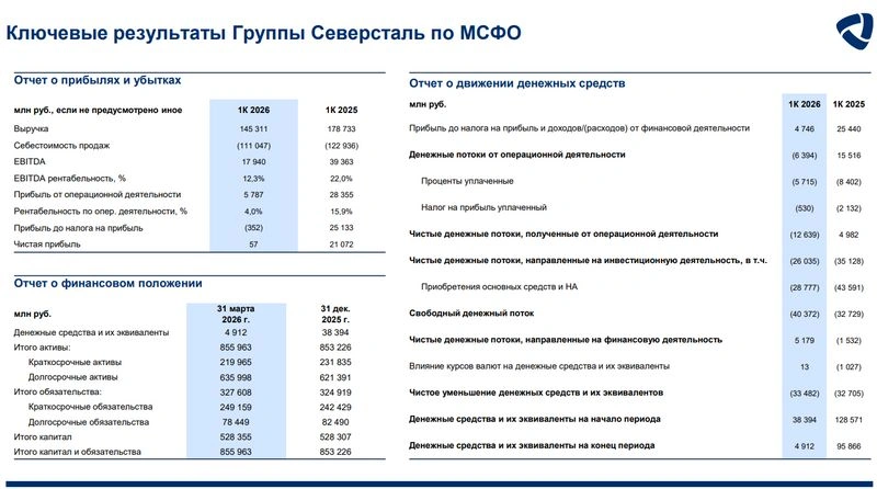 Северсталь. Отчет МСФО за 1 квартал 2026 г.