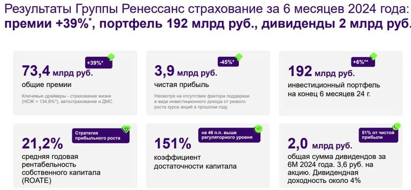 Ренессанс Страхование. Пружина разожмется или сломается?