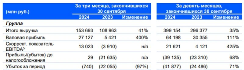 Озон. Рост без пощады