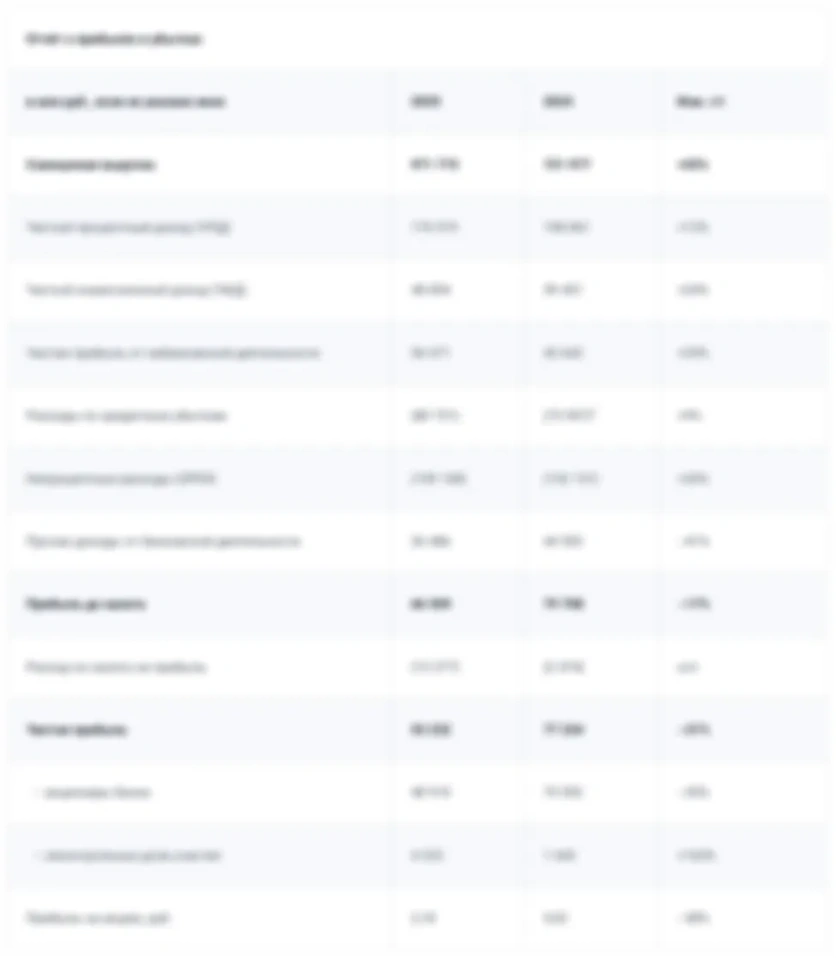 Совкомбанк. Отчет МСФО за 2025 г.