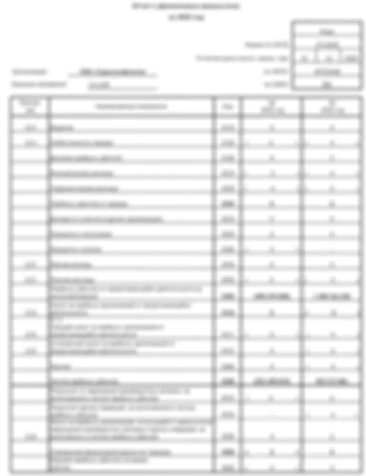 Сургутнефтегаз. Отчет РСБУ за 2025 г.