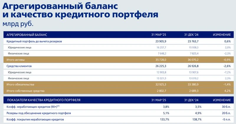 Дивидендный сюрприз от ВТБ удался на славу. Это разовая акция или нет?