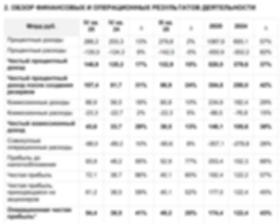 Т-Технологии. Отчет МСФО за 2025 г.