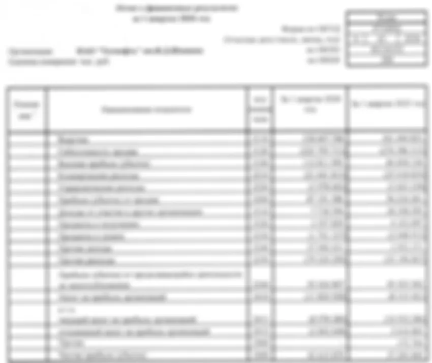 Татнефть. Отчет РСБУ за 1 квартал 2026 г. Первая ласточка.
