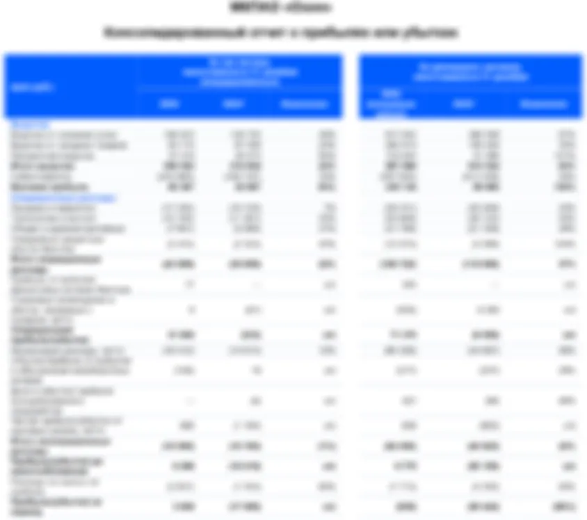 Озон. Отчет МСФО за 2025 г.