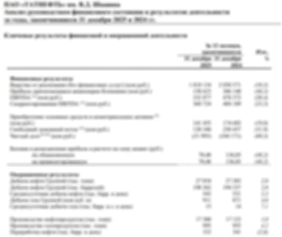 Татнефть. Отчет МСФО за 2025 г.
