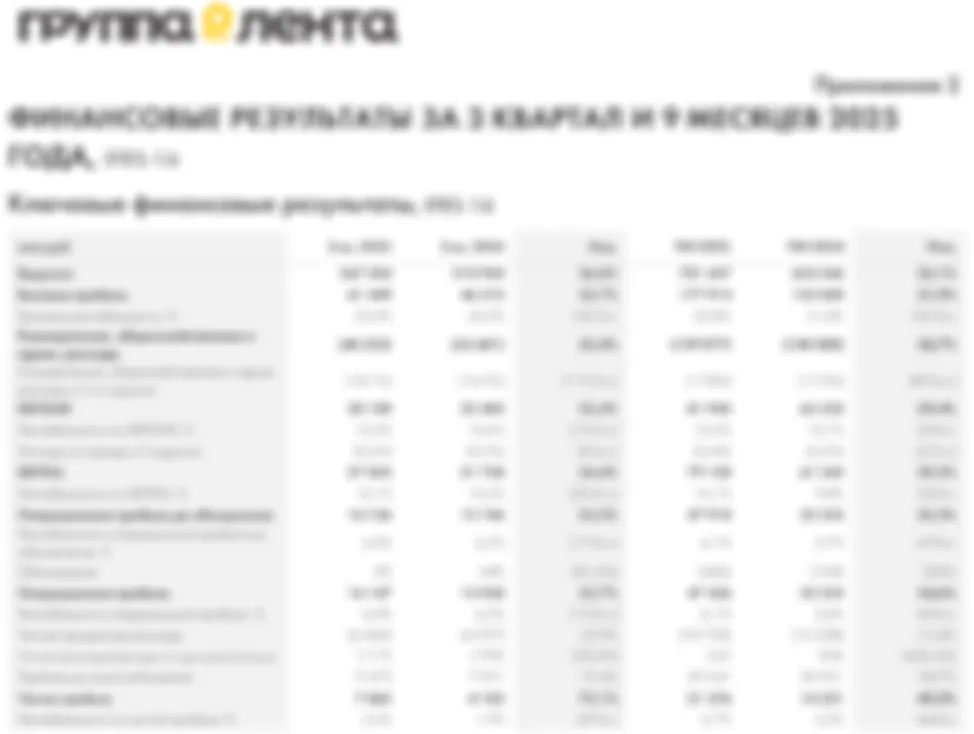 Лента. Отчет МСФО за 9 месяцев 2025 г.