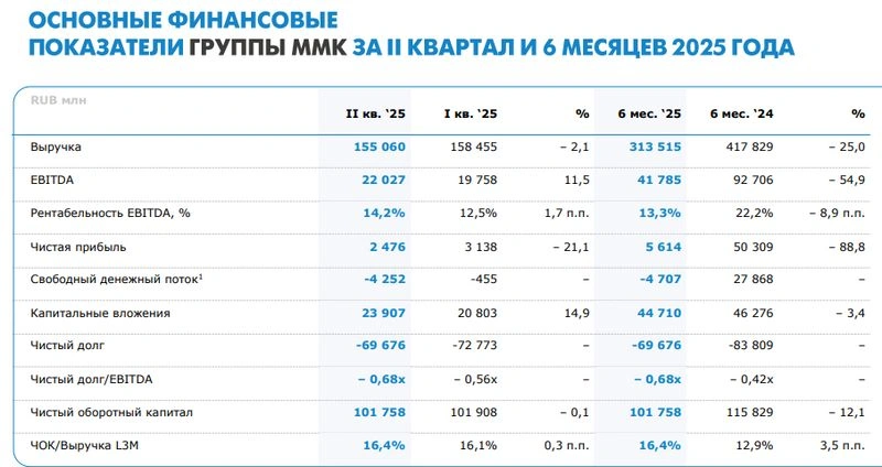 На благо страны. ММК. Отчет МСФО за 1 полугодие 2025 г.