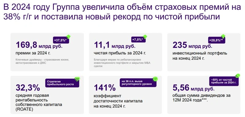 Ренессанс Страхование. Отчет МСФО за 2024 г. Через тернии к звездам.