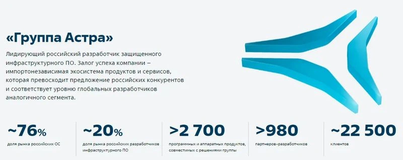 Чем удивила Астра в отчете МСФО за 9 месяцев 2024 г.?