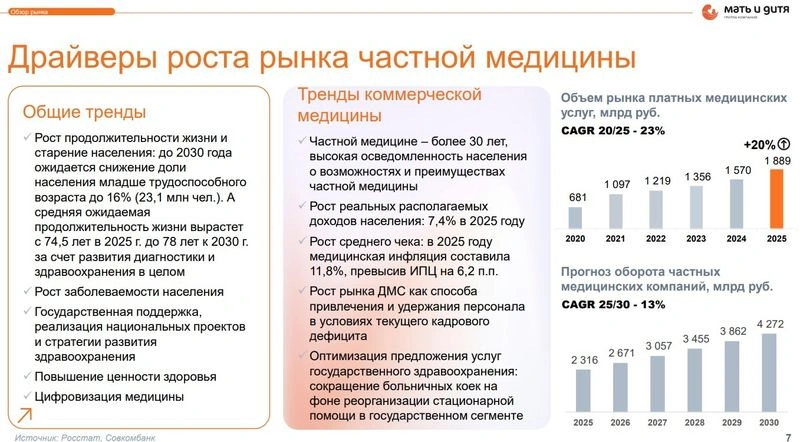 Мать и дитя. Отчет МСФО за 2025 г.