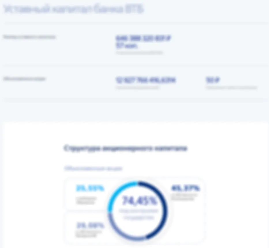 ВТБ. Отчет МСФО за 1 квартал 2026 г. Торг уместен.