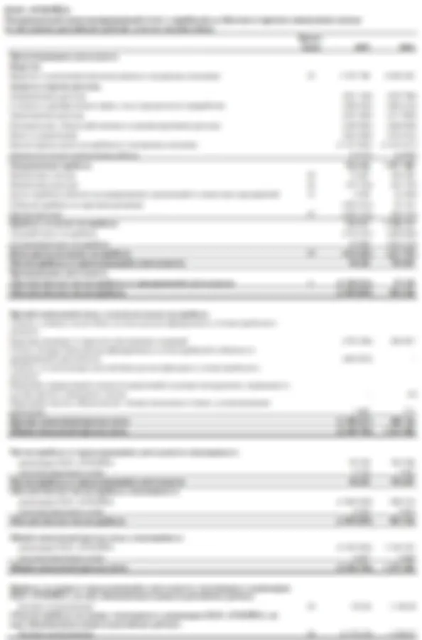 Лукойл. Отчет МСФО за 2025 г.