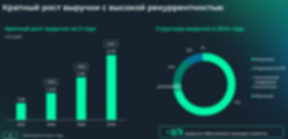 Как войти в айти? Arenadata. Отчет МСФО за 2024 г. и 1 квартал 2025 г.
