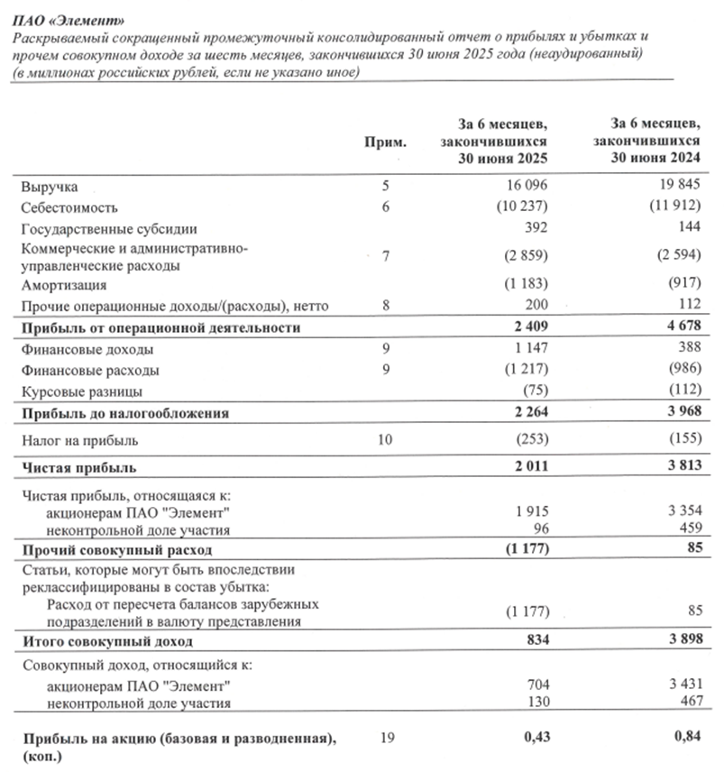 Элемент. Отчет МСФО за 6 месяцев 2025 г.