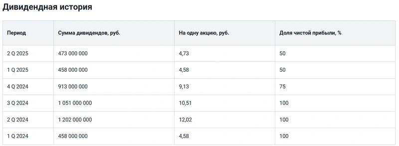 Займер. Отчет МСФО за 9 месяцев 2025 г.