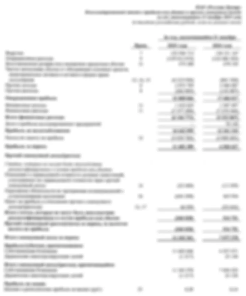 Россети Центр. Отчет МСФО за 2025 г.