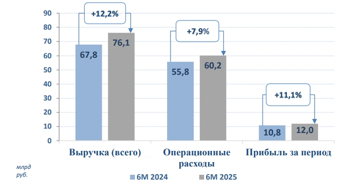 Россети Центра и Приволжья. Отчет за 1 полугодие 2025 г.