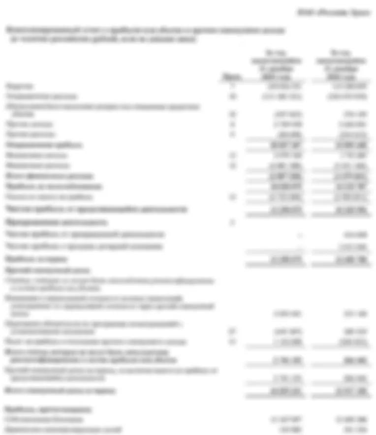 Россети Урал. Отчет МСФО за 2025 г.