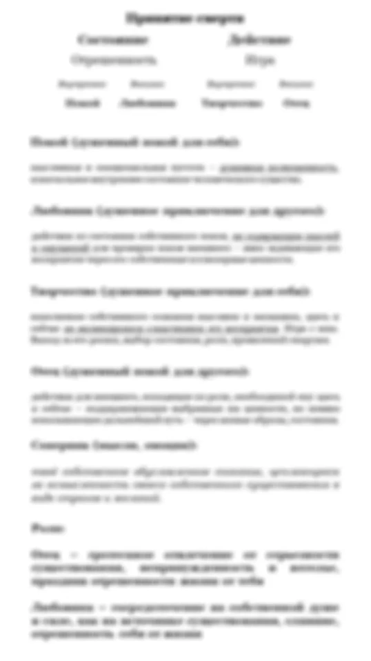 Четыре памятки о всяком
