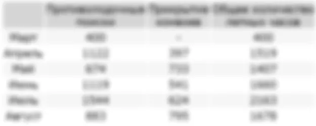 AAFHS-107. ПРОТИВОЛОДОЧНОЕ КОМАНДОВАНИЕ (Часть 3.10)