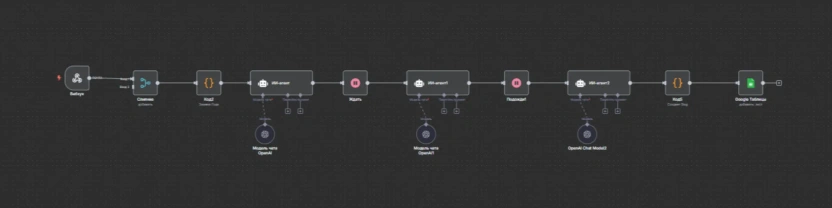 Продвижение Pinterest Аккаунта