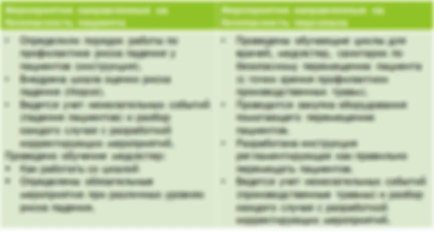 Тема №37.  Профилактика падения.